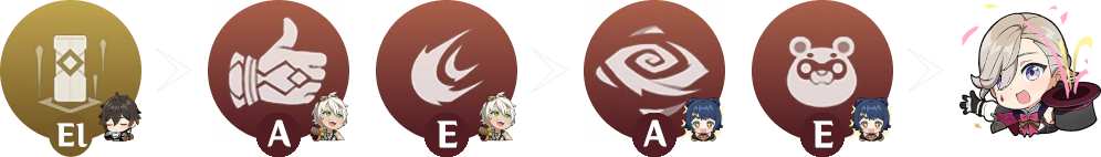 Rotation_Lyney2